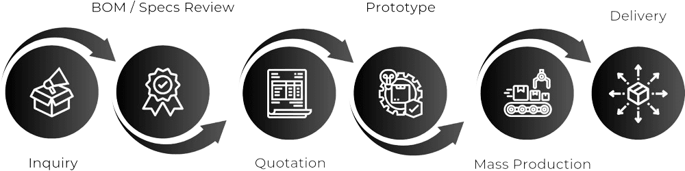 ems_workflow